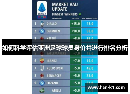 如何科学评估亚洲足球球员身价并进行排名分析