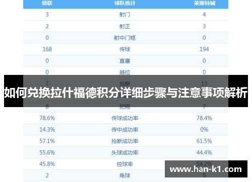 如何兑换拉什福德积分详细步骤与注意事项解析