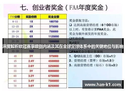 深度解析欧冠赛事级别内涵及其在全球足球体系中的关键地位与影响