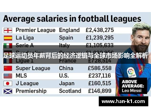 足球运动员年薪背后的经济逻辑与全球市场影响全解析