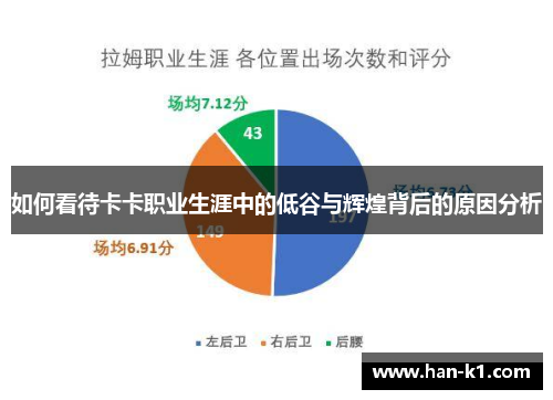 如何看待卡卡职业生涯中的低谷与辉煌背后的原因分析
