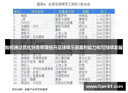 如何通过优化财务管理提升足球俱乐部盈利能力和可持续发展