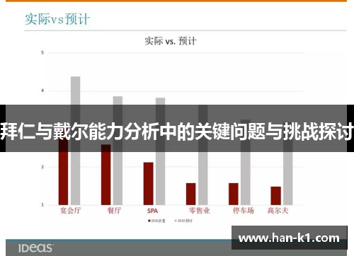 拜仁与戴尔能力分析中的关键问题与挑战探讨