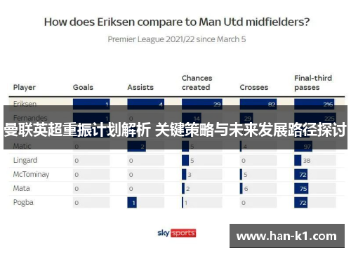 曼联英超重振计划解析 关键策略与未来发展路径探讨