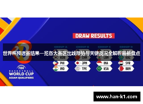 世界杯预选赛结果一览各大赛区出线形势与关键战况全解析最新盘点