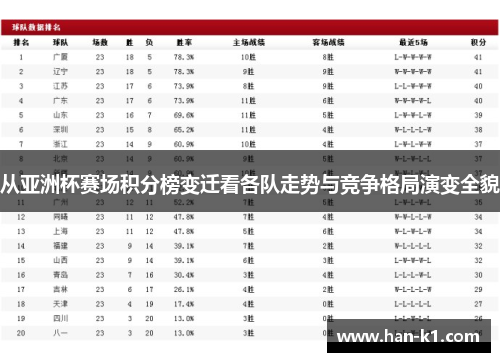 从亚洲杯赛场积分榜变迁看各队走势与竞争格局演变全貌