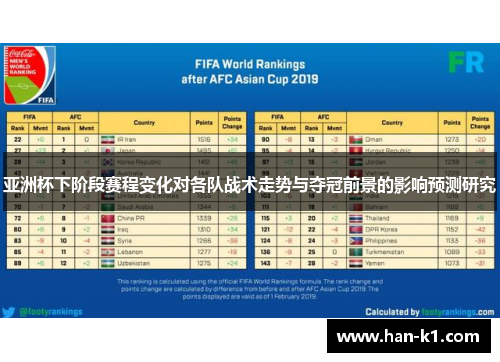 亚洲杯下阶段赛程变化对各队战术走势与夺冠前景的影响预测研究