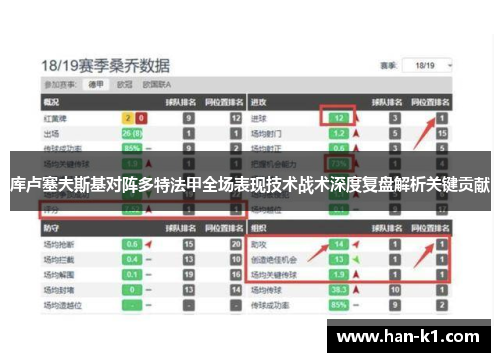 库卢塞夫斯基对阵多特法甲全场表现技术战术深度复盘解析关键贡献