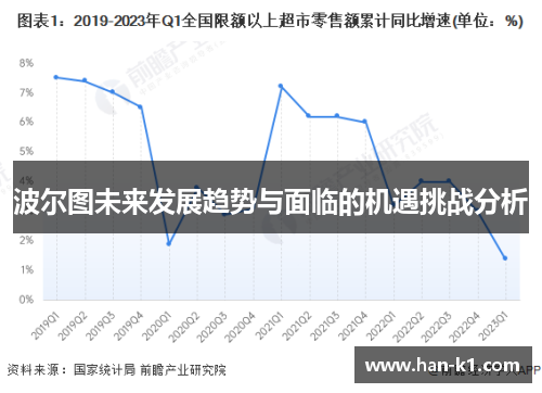 波尔图未来发展趋势与面临的机遇挑战分析